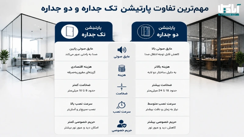 تفاوت پارتیشن تک جداره و دو جداره