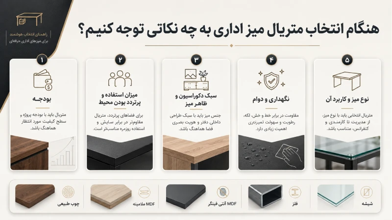متریال مناسب میز اداری