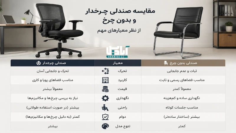 صندلی چرخداره بهتر است یا ثابت